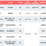 「小目标」连续达标后，现在该怎么投资？