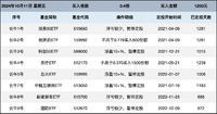 开始盈利：长牛计划第174次定投安排