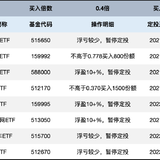 开始盈利：长牛计划第174次定投安排