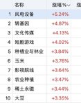 泰瑞新高  赛龙出圈