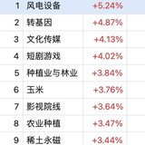 泰瑞新高  赛龙出圈