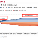 美国为啥一直加息？