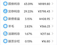 2021年4月理财收益：12997.87