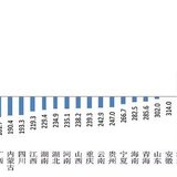 北京户均资产892.8万