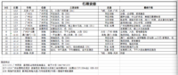 携老带幼15日，1w6玩遍广州+珠海长隆澳门（1）行程