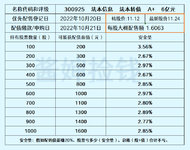 高股息的股票值得持有吗？