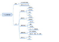 菜芽读书——《管理：使命、职责、实务》一