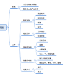 菜芽读书——《管理：使命、职责、实务》一