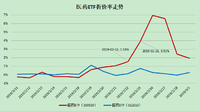 同样是医药ETF，为什么一只涨2%，一只跌2%？