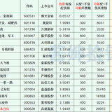 2024年最新待发转债清单 0707