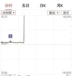继续薅股票羊毛：相信主力的存在