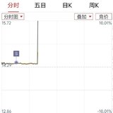 继续薅股票羊毛：相信主力的存在
