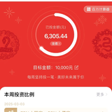 我的医药亏了40%，还有救吗？