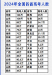 “史上最难高考”？祝1342万考生：旗开得胜，金榜题名！