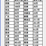 “史上最难高考”？祝1342万考生：旗开得胜，金榜题名！