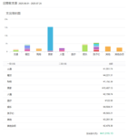 2025年6、7月总结&8月计划