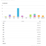 2025年6、7月总结&8月计划