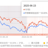 近80%小伙伴盈利了 |  Y计划买入0.8倍