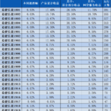 稳健长盈周报25｜基金部分上周平均下跌0.21%~