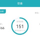 健康管理饮食记录D51：-0kg