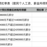 “税率跳档”会增加个人缴税负担吗？