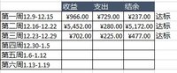 #年末攒钱大作战#子期+第4周收益vs花销