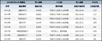 长牛计划第153次定投安排