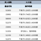 长牛计划第153次定投安排