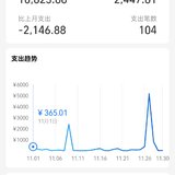 11月总结，12月预算
