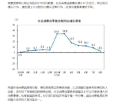 社零增速大幅下跌，是什么原因让你今年开始节衣缩食了？