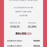 我的小目标年化33%