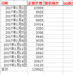 花语行走跑步健身打卡贴 2017年1月