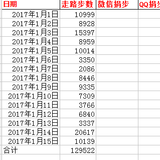 花语行走跑步健身打卡贴 2017年1月