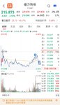 【每日基金播报】7-11，冲高回落～银行领跌～