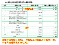 湘佳转债6月10日上市，正邦商票违约