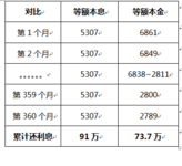 【理财达人训练营】第四课：这样买房最省钱！
