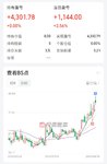 250818：这行情涨得我心慌，一眨眼3700多点了