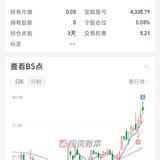 250818：这行情涨得我心慌，一眨眼3700多点了