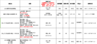 关于保险  说说我的123点小感悟