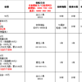 关于保险  说说我的123点小感悟