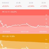 《指数基金投资指南》补打卡1 认识指数基金