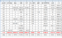 2020年的收益厉害了，34万