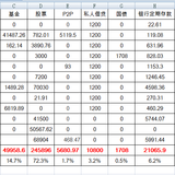 2020年的收益厉害了，34万