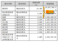 集智股份还发债吗？算迷你债吗？