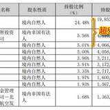 集智股份还发债吗？算迷你债吗？