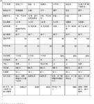 重疾险那个好？纯重疾产品比较