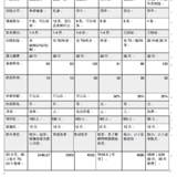 重疾险那个好？纯重疾产品比较