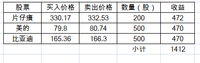 有闲情逸致了，就做个T