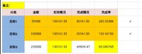 【2020】一年理财收益盘点：比去年翻了6倍