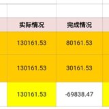 【2020】一年理财收益盘点：比去年翻了6倍